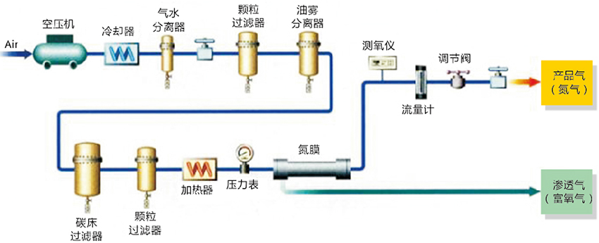 UBE氮气分离膜7.jpg